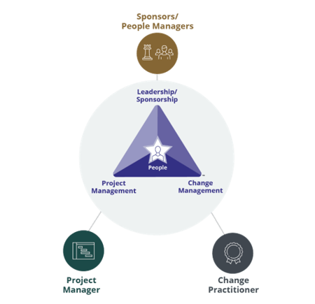 PCT Core Roles
